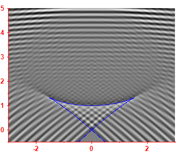 Smoothed level density